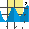 Nehenta Bay tide chart for Wednesday, September 17, 2025