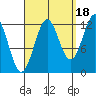 Nehenta Bay tide chart for Thursday, September 18, 2025