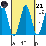 Nehenta Bay tide chart for Sunday, September 21, 2025