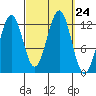 Nehenta Bay tide chart for Wednesday, September 24, 2025