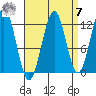Nehenta Bay tide chart for Sunday, September 7, 2025
