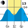 Nehenta Bay tide chart for Monday, October 13, 2025