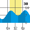 Nehenta Bay tide chart for Thursday, October 30, 2025
