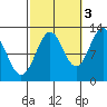 Nehenta Bay tide chart for Friday, October 3, 2025