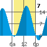 Nehenta Bay tide chart for Tuesday, October 7, 2025