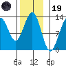 Nehenta Bay tide chart for Wednesday, November 19, 2025