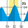 Nehenta Bay tide chart for Friday, November 21, 2025