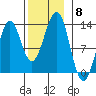 Nehenta Bay tide chart for Saturday, November 8, 2025