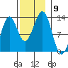 Nehenta Bay tide chart for Sunday, November 9, 2025