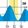 Nehenta Bay tide chart for Tuesday, December 30, 2025