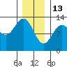 Nehenta Bay tide chart for Tuesday, January 13, 2026