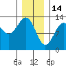 Nehenta Bay tide chart for Wednesday, January 14, 2026