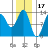 Nehenta Bay tide chart for Saturday, January 17, 2026