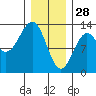 Nehenta Bay tide chart for Wednesday, January 28, 2026