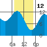 Nehenta Bay tide chart for Thursday, February 12, 2026
