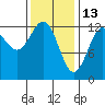 Nehenta Bay tide chart for Friday, February 13, 2026