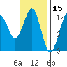 Nehenta Bay tide chart for Sunday, February 15, 2026