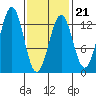 Nehenta Bay tide chart for Saturday, February 21, 2026