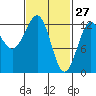 Nehenta Bay tide chart for Friday, February 27, 2026