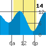 Nehenta Bay tide chart for Saturday, March 14, 2026