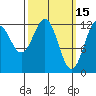 Nehenta Bay tide chart for Sunday, March 15, 2026