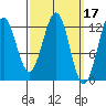 Nehenta Bay tide chart for Tuesday, March 17, 2026