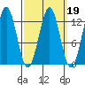 Nehenta Bay tide chart for Thursday, March 19, 2026