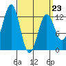 Nehenta Bay tide chart for Monday, March 23, 2026