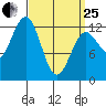 Nehenta Bay tide chart for Wednesday, March 25, 2026