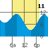 Nehenta Bay tide chart for Saturday, April 11, 2026