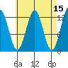 Nehenta Bay tide chart for Wednesday, April 15, 2026