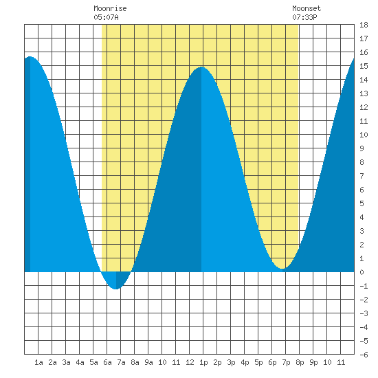 Nehenta Bay tide chart for Thursday, April 16, 2026