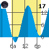 Nehenta Bay tide chart for Friday, April 17, 2026