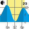 Nehenta Bay tide chart for Thursday, April 23, 2026