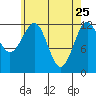 Nehenta Bay tide chart for Saturday, April 25, 2026