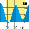 Nehenta Bay tide chart for Thursday, April 30, 2026