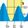 Nehenta Bay tide chart for Sunday, April 5, 2026