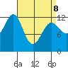 Nehenta Bay tide chart for Wednesday, April 8, 2026