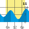 Nehenta Bay tide chart for Monday, May 11, 2026