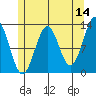 Nehenta Bay tide chart for Thursday, May 14, 2026