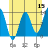 Nehenta Bay tide chart for Friday, May 15, 2026