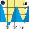 Nehenta Bay tide chart for Saturday, May 16, 2026