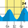 Nehenta Bay tide chart for Sunday, May 24, 2026