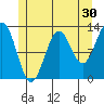 Nehenta Bay tide chart for Saturday, May 30, 2026