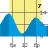 Nehenta Bay tide chart for Thursday, May 7, 2026