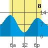 Nehenta Bay tide chart for Friday, May 8, 2026