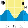 Nehenta Bay tide chart for Saturday, May 9, 2026