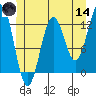 Nehenta Bay tide chart for Sunday, June 14, 2026