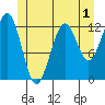 Nehenta Bay tide chart for Monday, June 1, 2026