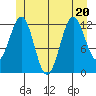 Nehenta Bay tide chart for Saturday, June 20, 2026